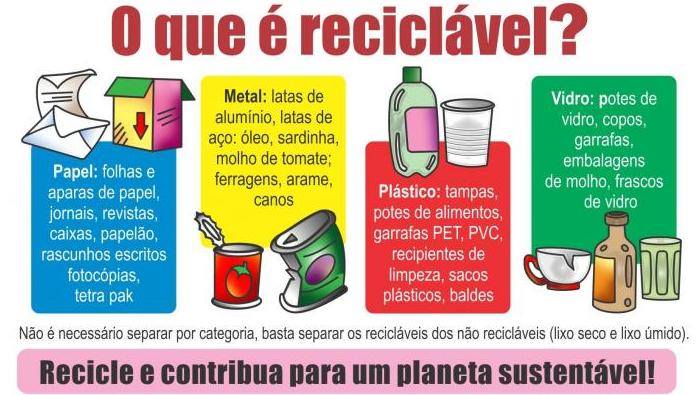 O Que é Reciclável – Ecolmeia | Sustentabilidade